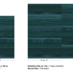 Tweeweergave van Elitis-behang Mouvements Esprit Libre RM 1024-67 met een blauwgroen horizontaal patroon in volledig patroonformaat en simulatie over twee banen.